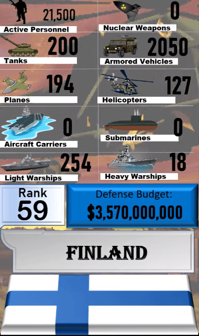 Dünyanın en güçlü orduları! Türkiye'nin sırası... 19