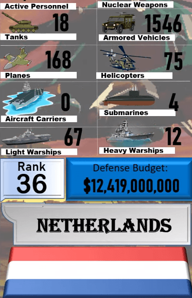 Dünyanın en güçlü orduları! Türkiye'nin sırası... 20