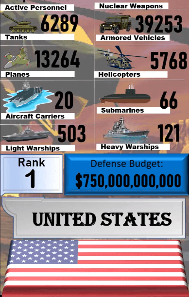 Dünyanın en güçlü orduları! Türkiye'nin sırası... 97