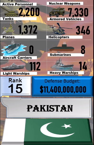 Dünyanın en güçlü orduları! Türkiye'nin sırası... 16