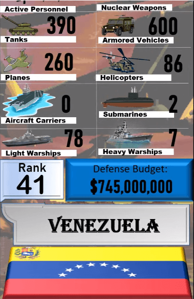 Dünyanın en güçlü orduları! Türkiye'nin sırası... 26
