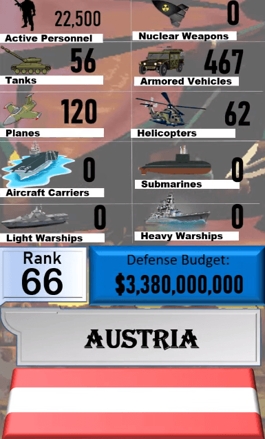 Dünyanın en güçlü orduları! Türkiye'nin sırası... 5