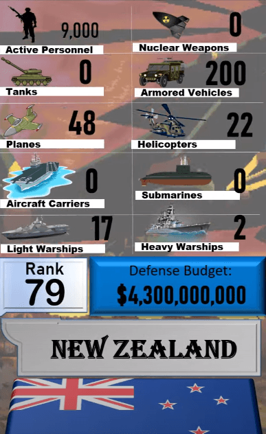 Dünyanın en güçlü orduları! Türkiye'nin sırası... 36