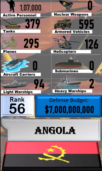 Dünyanın en güçlü orduları! Türkiye'nin sırası... 72