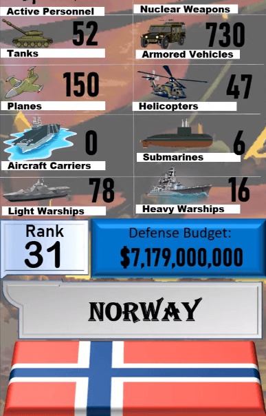 Dünyanın en güçlü orduları! Türkiye'nin sırası... 14