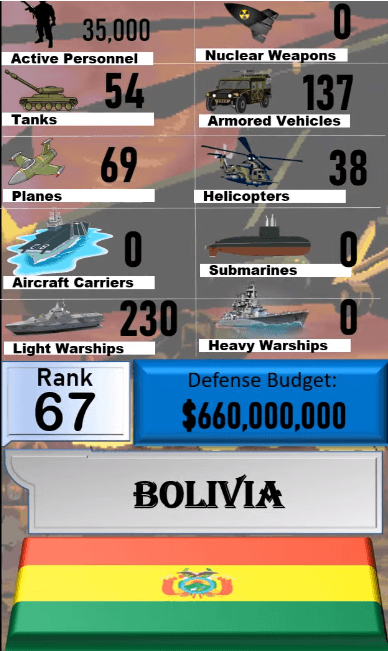 Dünyanın en güçlü orduları! Türkiye'nin sırası... 126