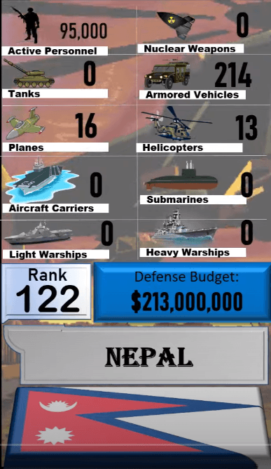 Dünyanın en güçlü orduları! Türkiye'nin sırası... 1