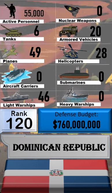 Dünyanın en güçlü orduları! Türkiye'nin sırası... 38