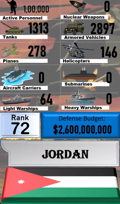 Dünyanın en güçlü orduları! Türkiye'nin sırası... 116