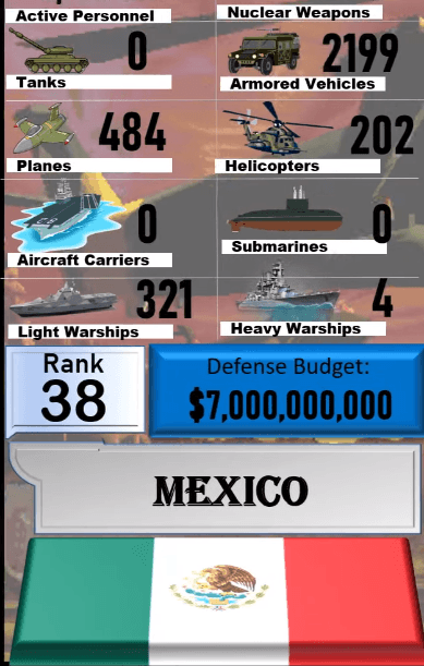 Dünyanın en güçlü orduları! Türkiye'nin sırası... 65