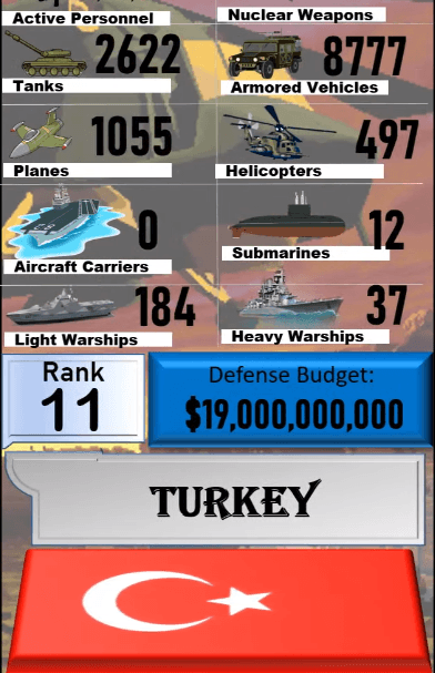 Dünyanın en güçlü orduları! Türkiye'nin sırası... 137