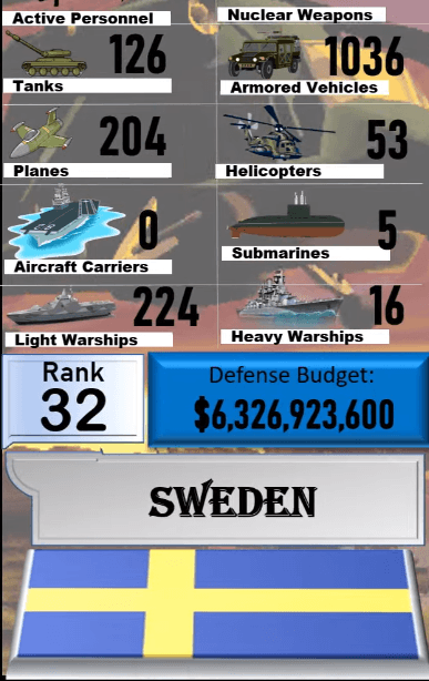 Dünyanın en güçlü orduları! Türkiye'nin sırası... 125