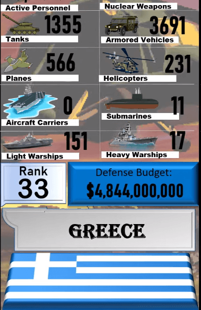 Dünyanın en güçlü orduları! Türkiye'nin sırası... 11