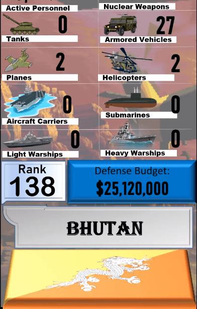 Dünyanın en güçlü orduları! Türkiye'nin sırası... 50