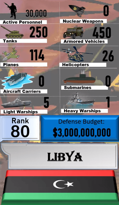 Dünyanın en güçlü orduları! Türkiye'nin sırası... 80