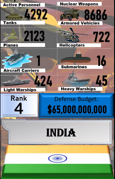 Dünyanın en güçlü orduları! Türkiye'nin sırası... 114