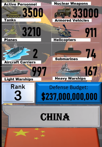 Dünyanın en güçlü orduları! Türkiye'nin sırası... 74