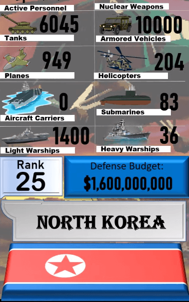 Dünyanın en güçlü orduları! Türkiye'nin sırası... 48