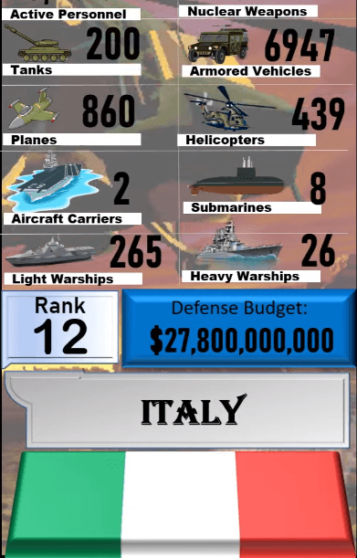 Dünyanın en güçlü orduları! Türkiye'nin sırası... 15