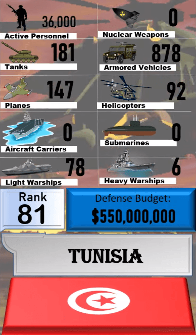 Dünyanın en güçlü orduları! Türkiye'nin sırası... 33