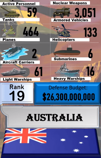 Dünyanın en güçlü orduları! Türkiye'nin sırası... 7