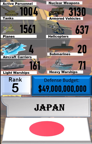 Dünyanın en güçlü orduları! Türkiye'nin sırası... 102