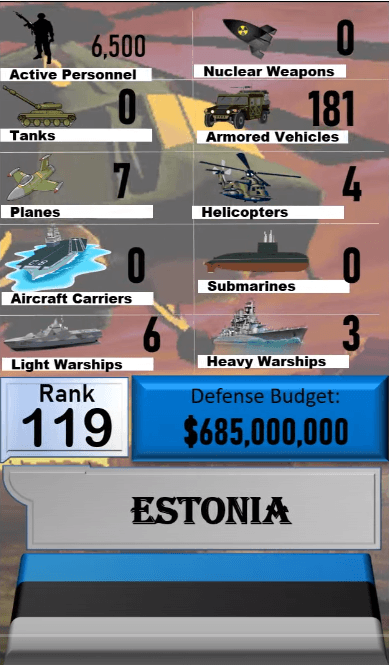 Dünyanın en güçlü orduları! Türkiye'nin sırası... 27