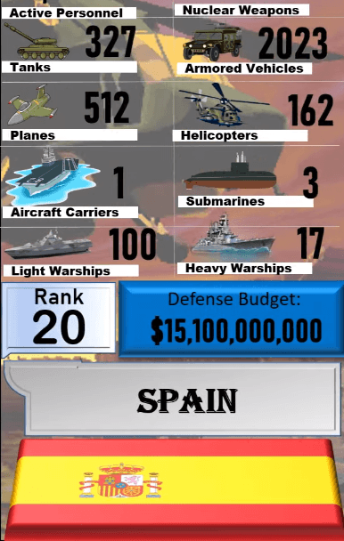 Dünyanın en güçlü orduları! Türkiye'nin sırası... 31