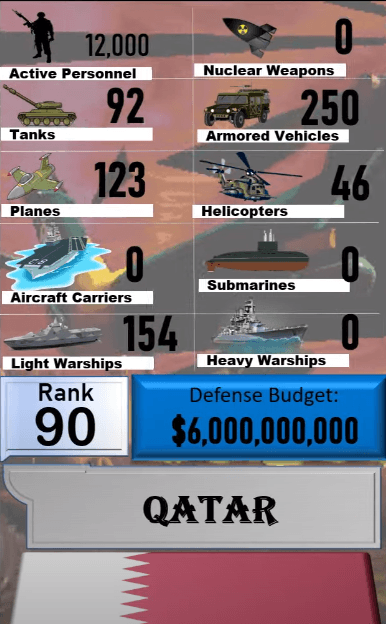 Dünyanın en güçlü orduları! Türkiye'nin sırası... 89