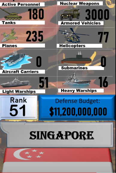 Dünyanın en güçlü orduları! Türkiye'nin sırası... 60