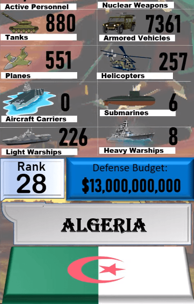 Dünyanın en güçlü orduları! Türkiye'nin sırası... 133