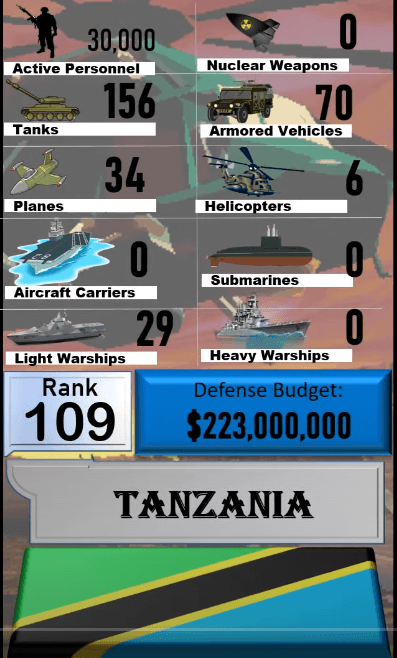 Dünyanın en güçlü orduları! Türkiye'nin sırası... 47