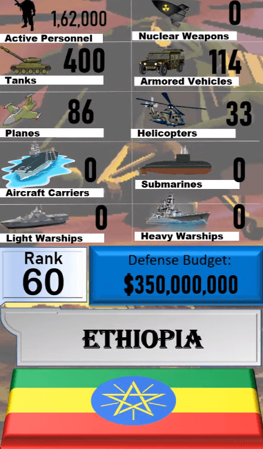 Dünyanın en güçlü orduları! Türkiye'nin sırası... 51