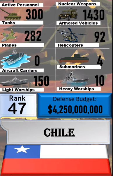 Dünyanın en güçlü orduları! Türkiye'nin sırası... 23