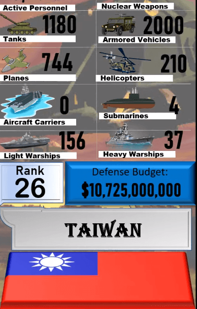 Dünyanın en güçlü orduları! Türkiye'nin sırası... 28
