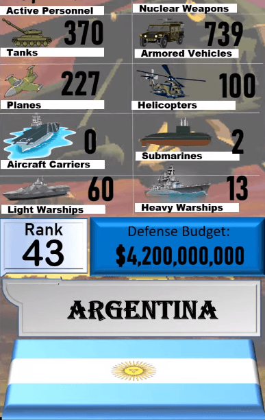 Dünyanın en güçlü orduları! Türkiye'nin sırası... 100