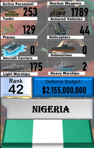 Dünyanın en güçlü orduları! Türkiye'nin sırası... 42