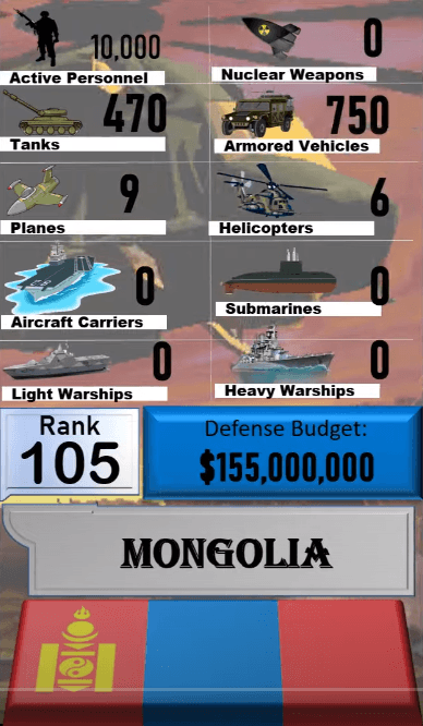 Dünyanın en güçlü orduları! Türkiye'nin sırası... 61