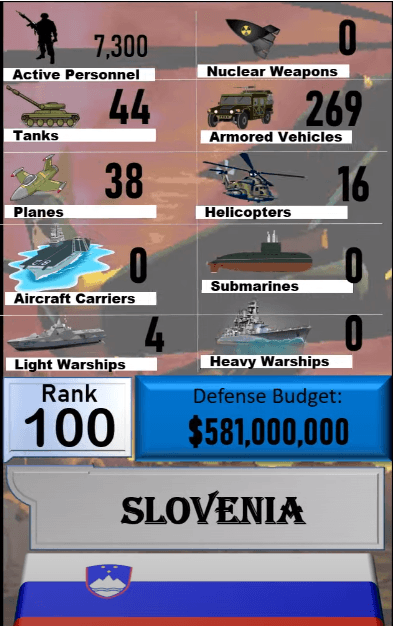 Dünyanın en güçlü orduları! Türkiye'nin sırası... 30