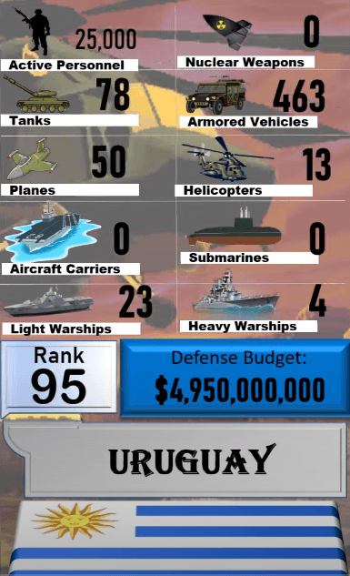 Dünyanın en güçlü orduları! Türkiye'nin sırası... 84