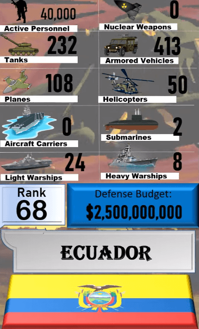 Dünyanın en güçlü orduları! Türkiye'nin sırası... 58