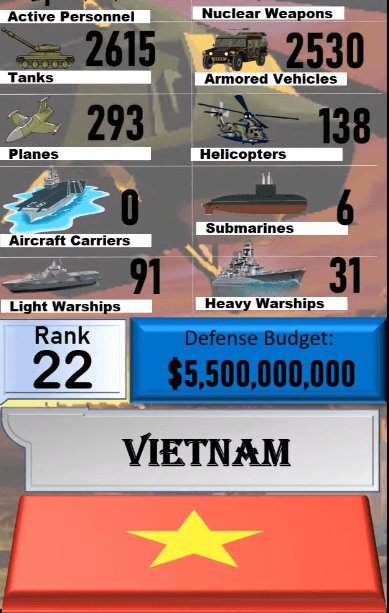 Dünyanın en güçlü orduları! Türkiye'nin sırası... 22