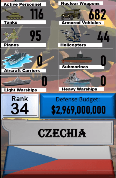 Dünyanın en güçlü orduları! Türkiye'nin sırası... 3