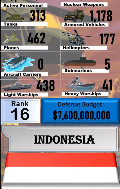 Dünyanın en güçlü orduları! Türkiye'nin sırası... 131