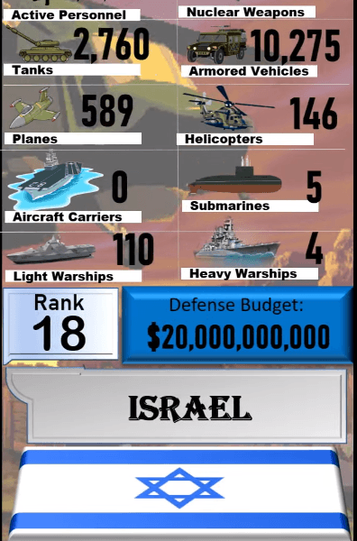 Dünyanın en güçlü orduları! Türkiye'nin sırası... 127