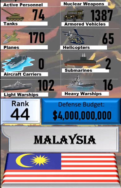 Dünyanın en güçlü orduları! Türkiye'nin sırası... 69