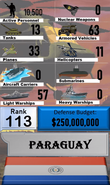 Dünyanın en güçlü orduları! Türkiye'nin sırası... 10