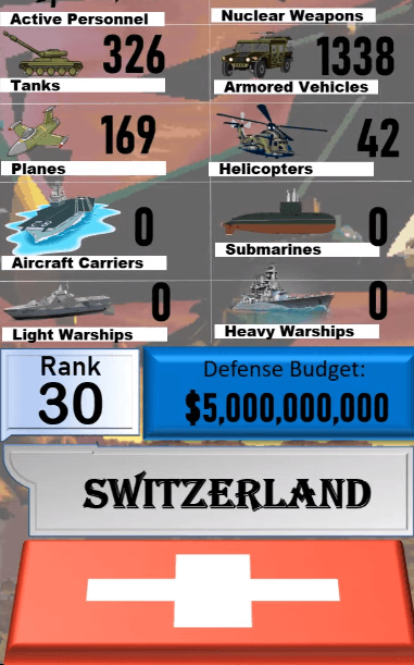 Dünyanın en güçlü orduları! Türkiye'nin sırası... 81