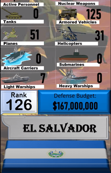 Dünyanın en güçlü orduları! Türkiye'nin sırası... 52