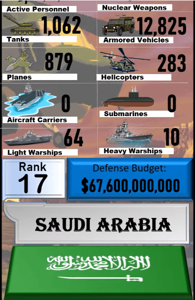 Dünyanın en güçlü orduları! Türkiye'nin sırası... 94